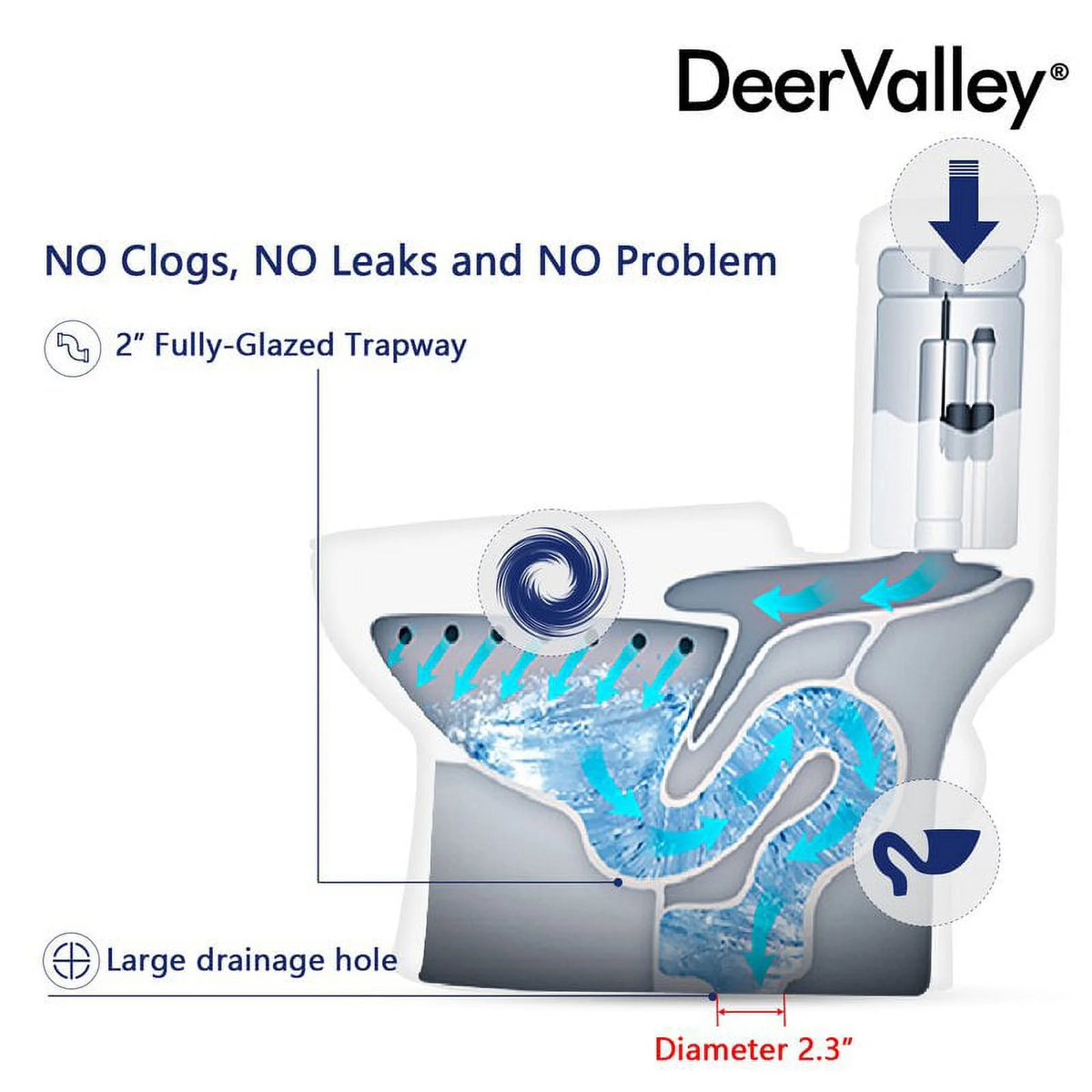 Deervalley Symmetry DV - 1F52807 One Piece Toilets 1.28 GPF Single Flush Elongated Toilet, Ceramic Compact Toilet in White