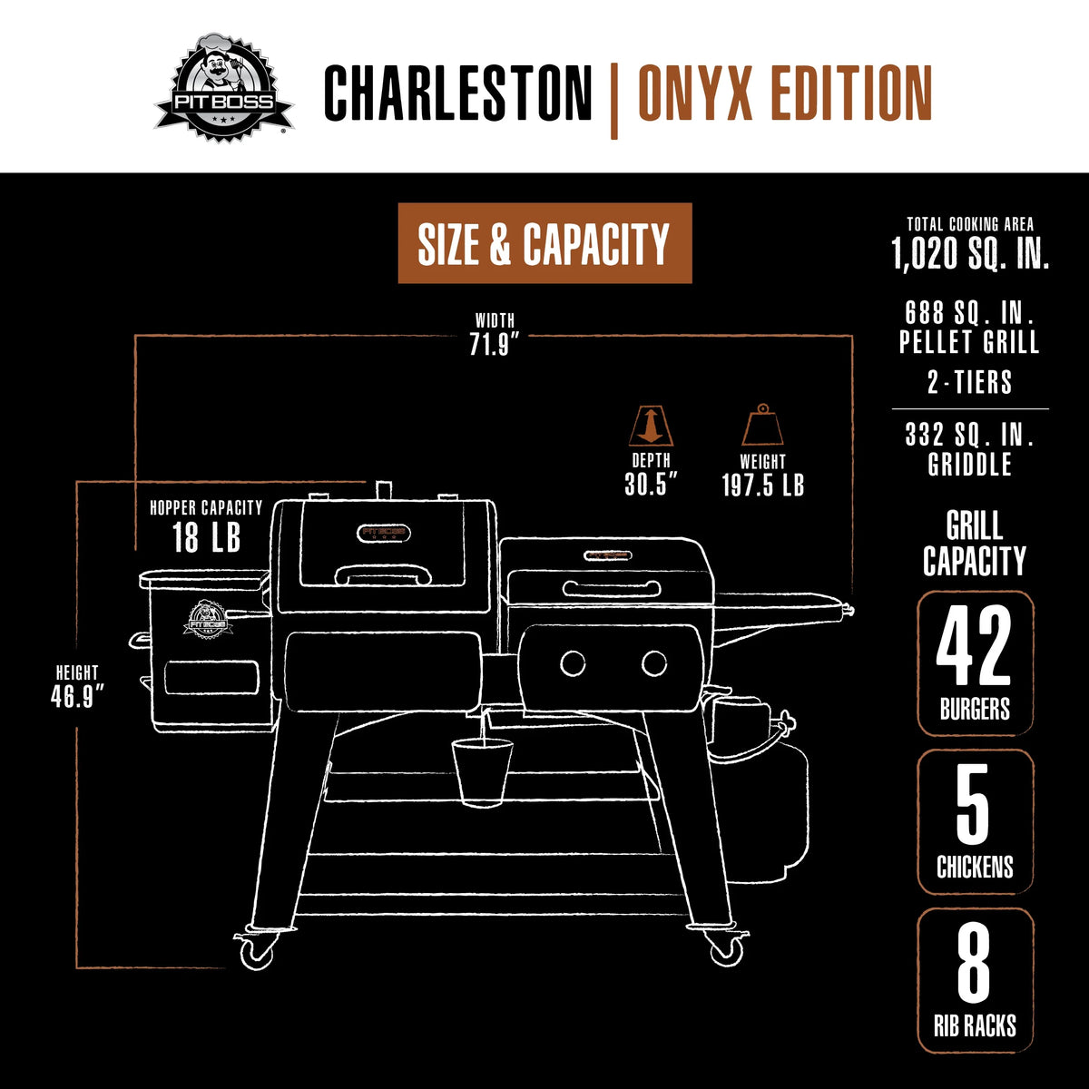 Pit Boss Charleston 1000 Sq in Pellet Grill/Gas Griddle Combo - Onyx Series