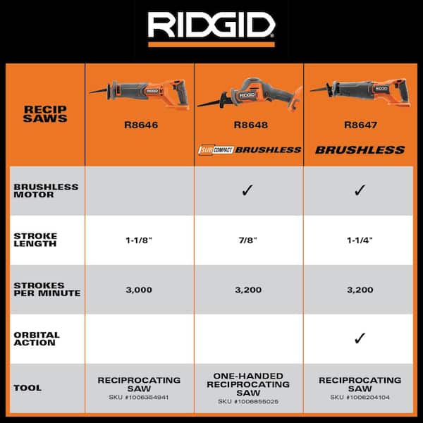 18V Cordless Reciprocating Saw Kit with 4.0 Ah Battery and Charger