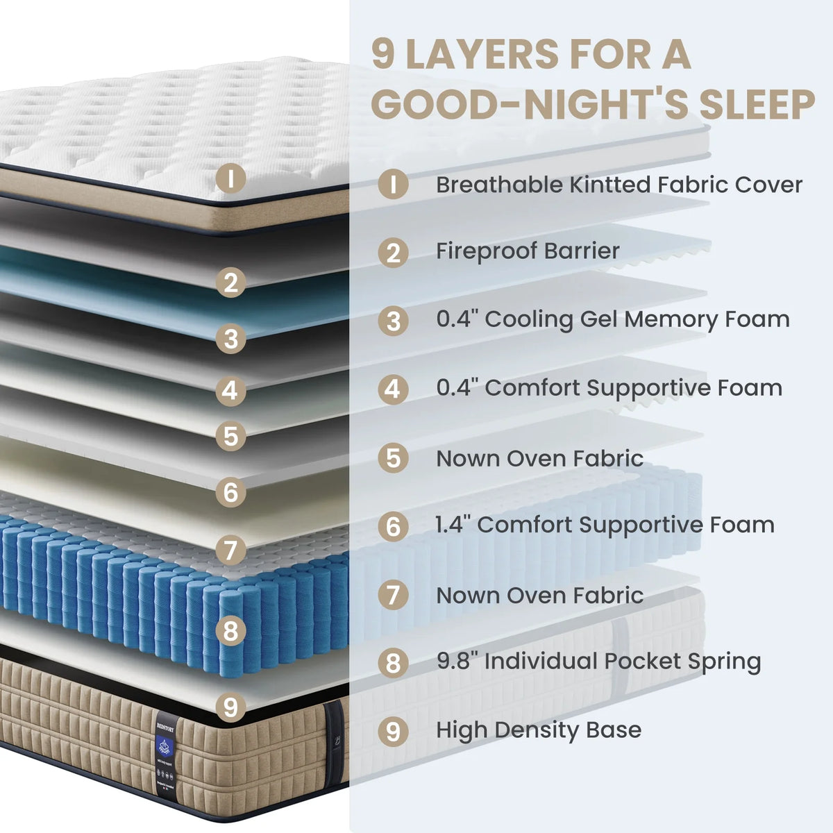 Sleepmax 12 in Queen Size Firm Hybrid Mattress, 365 Night Trial, Motion Isolation & Pressure Relief, Certipur - US Certified, Adult