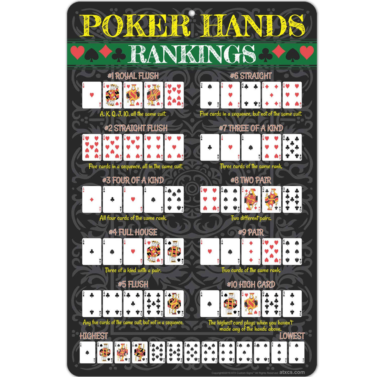 Poker Hands Rankings Sign ATX Custom Signs Size: 17.5" H x 12" W x 0.4" D