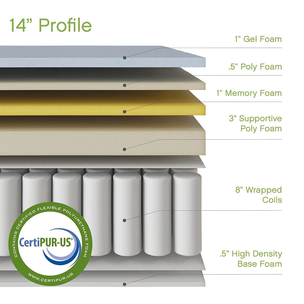 inch Gramercy Gel Memory Foam Innerspring Mattress Bed-in-a-Box. Full