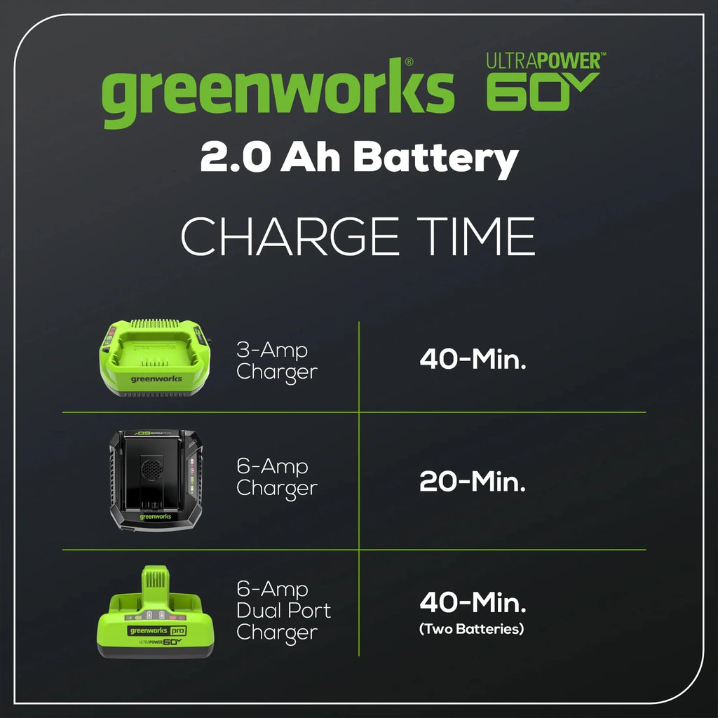 Greenworks 60V HC 2.0ah Battery 2948702